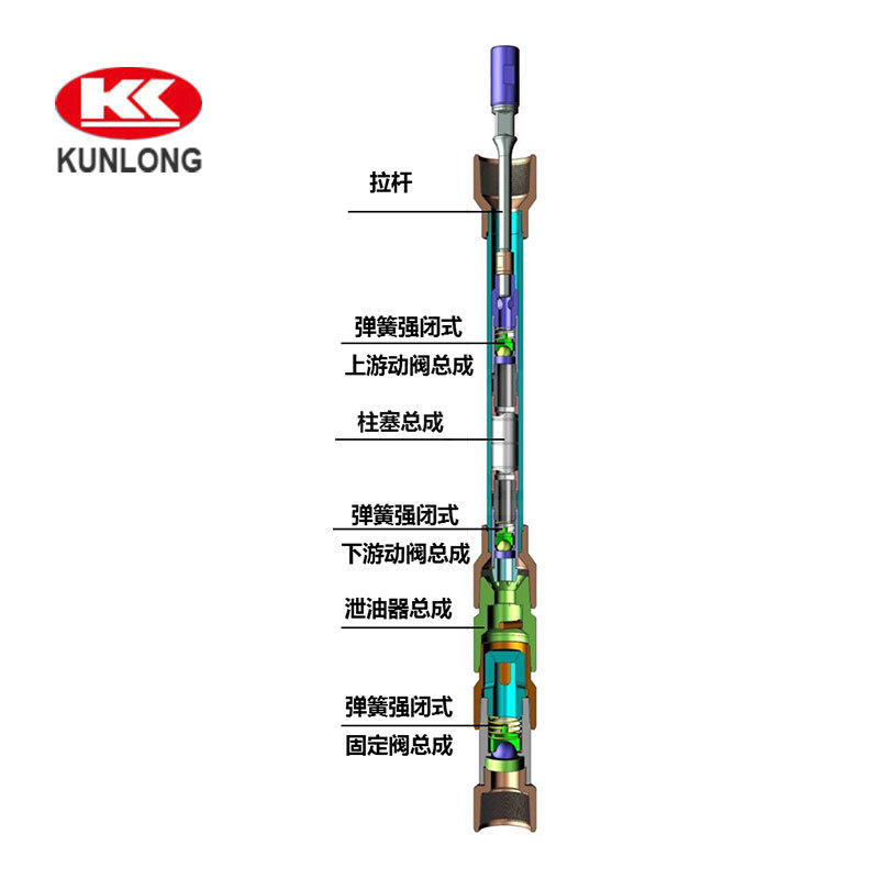 弹簧强闭式斜井抽油泵