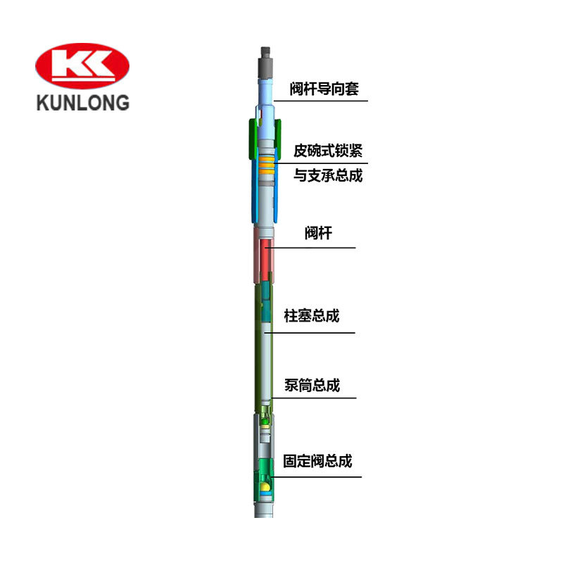 顶部固定皮碗式杆式抽油泵（RHAC