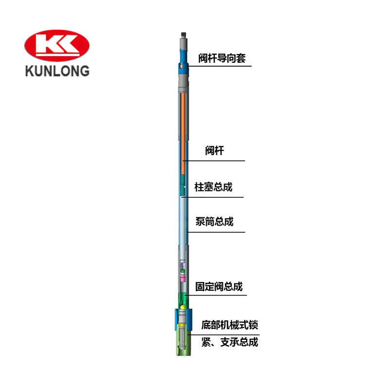 底部固定机械式杆式抽油泵（RHBM）